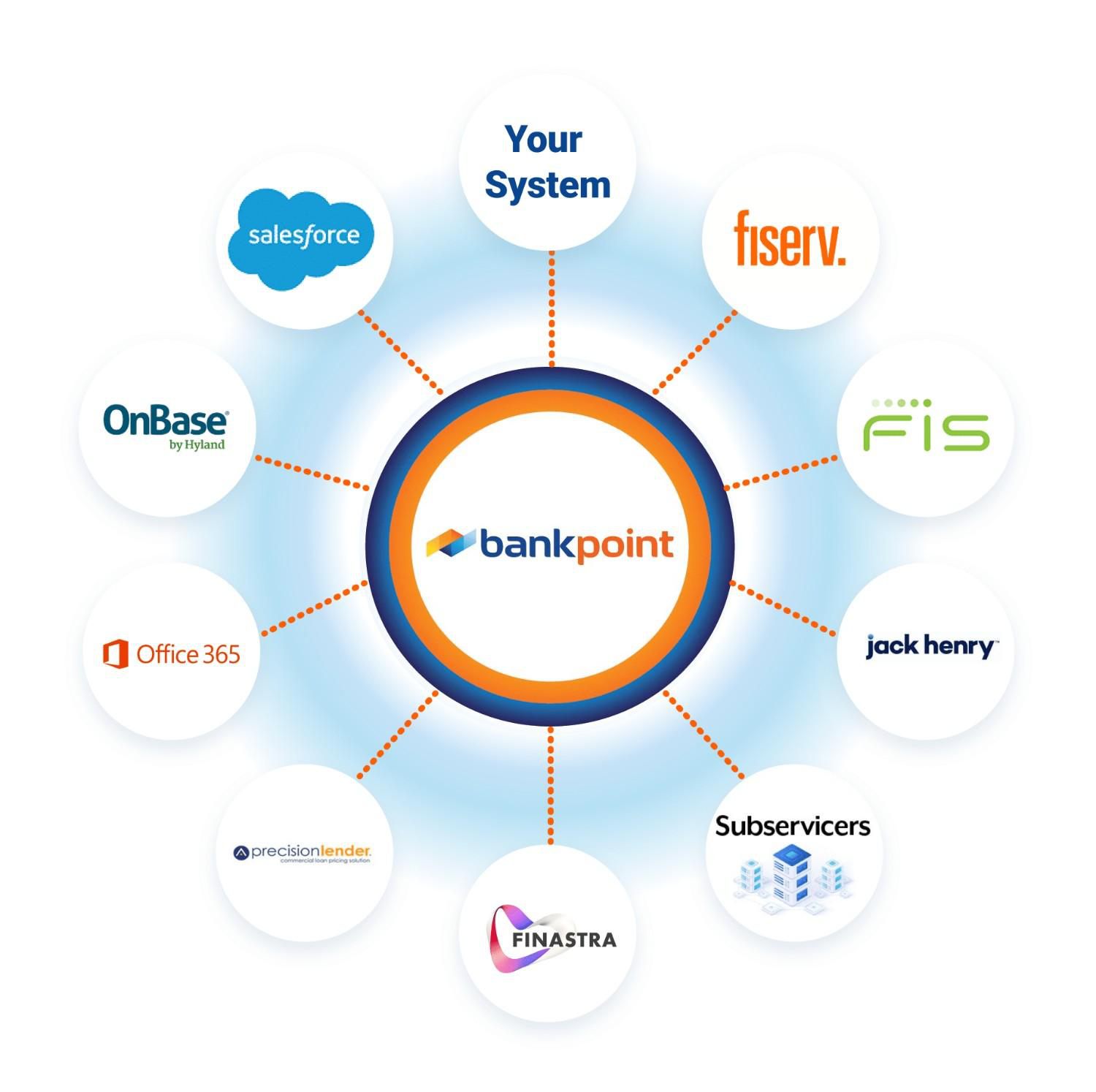 integrations